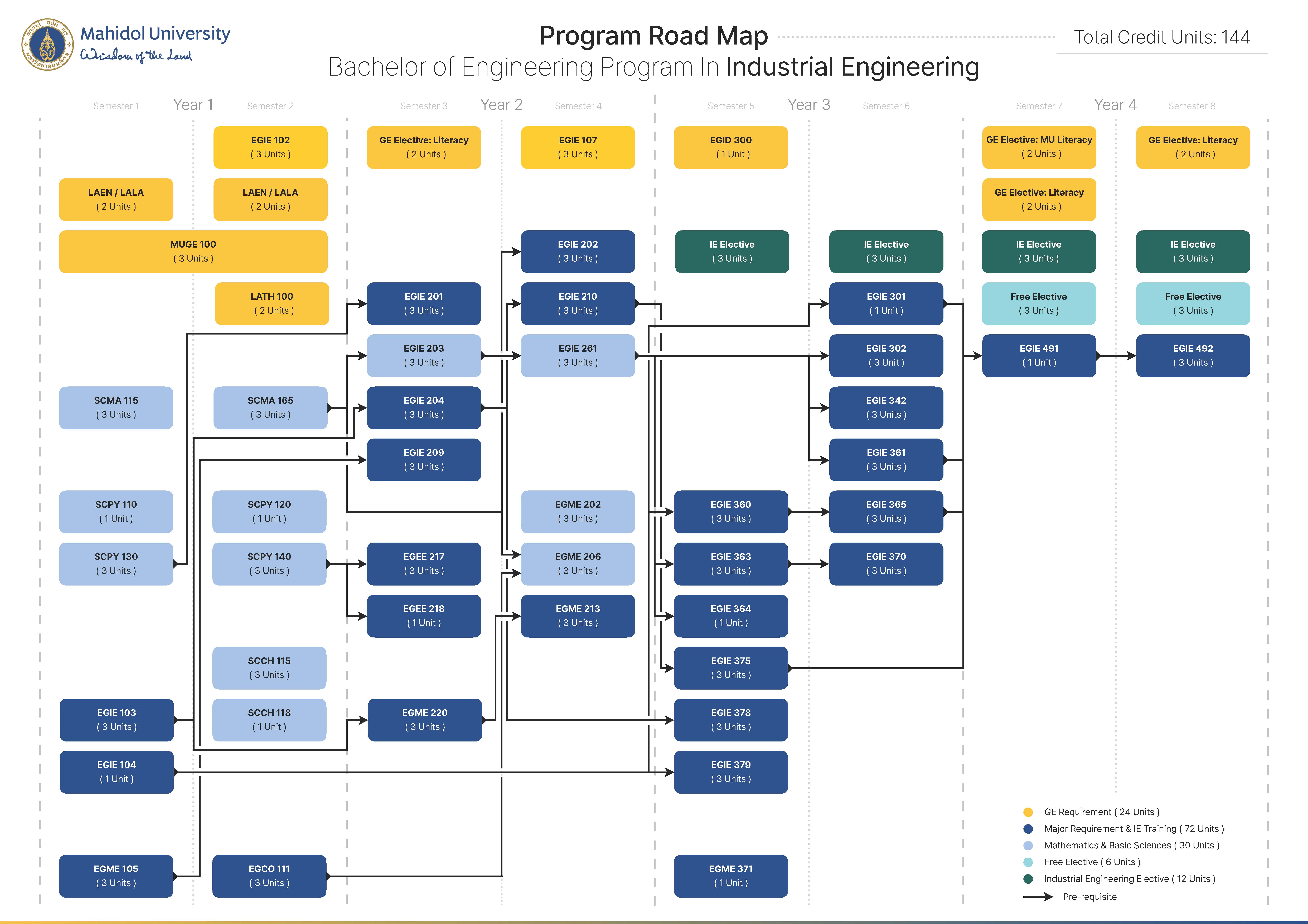 IE_ROADMAP_P1.jpg