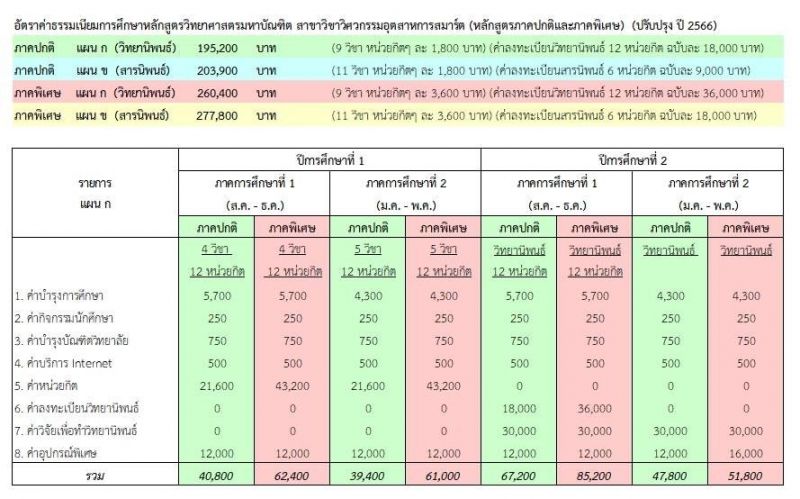 ค่าธรรมเนียม สมาร์ต 66 (ก2).jpg