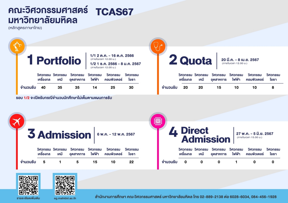 TCAS 2567 Engineering, Thai Program.