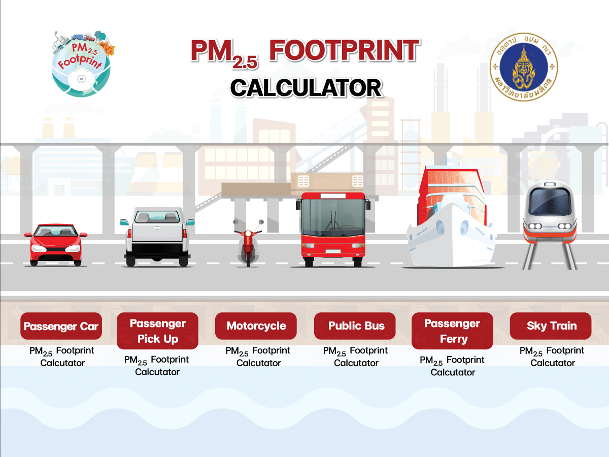 PM 2.5 Footprint Calculator