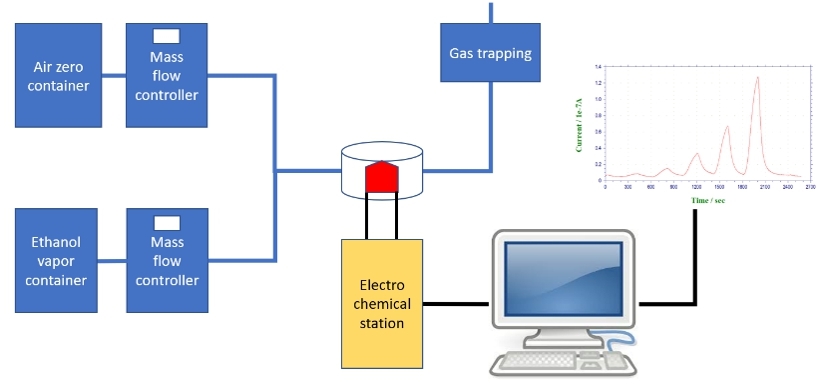 NanoCENLab_181017_0001