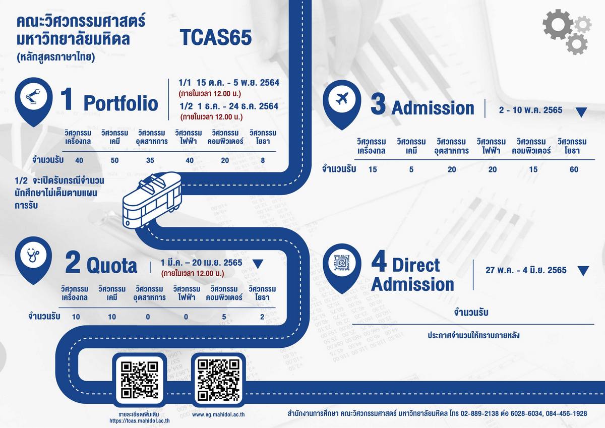 TCAS 65 Schedule