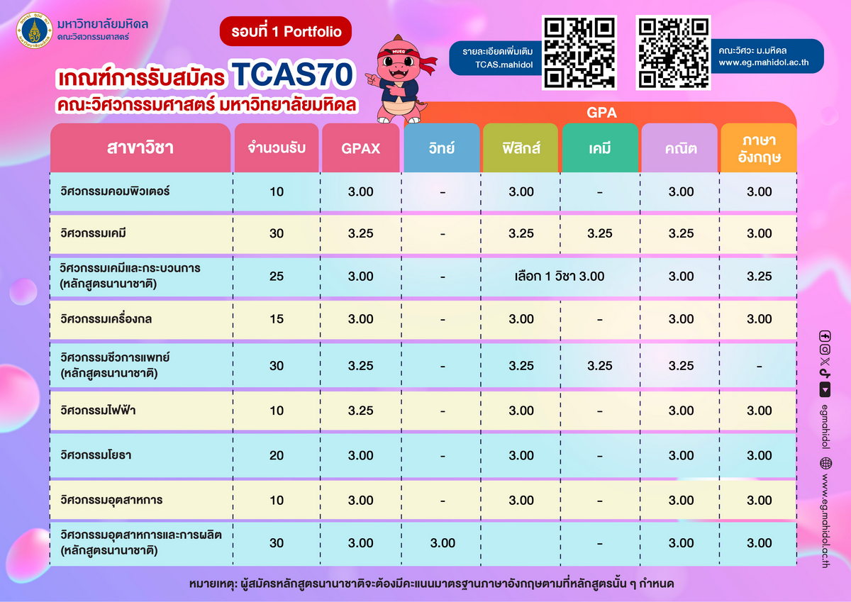 เกณฑ์ TCAS 2570 รอบที่ 1 Portfolio
