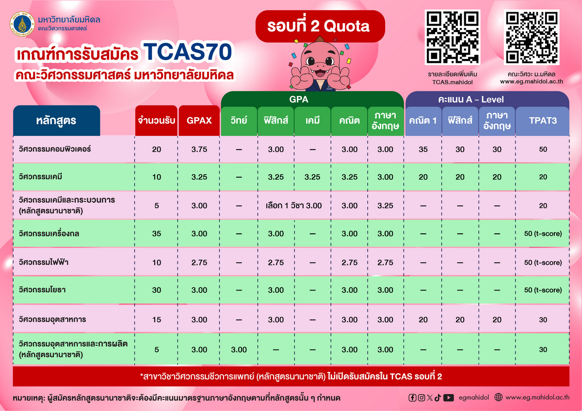 เกณฑ์ TCAS 2570 รอบที่ 2 Quata