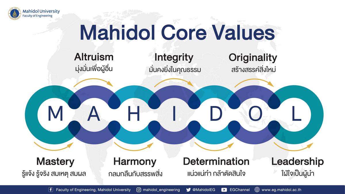 Mahidol Core Values