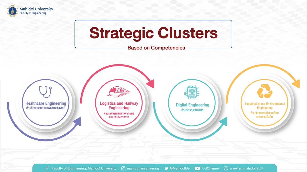 Mahidol Engineering Strategic Clusters